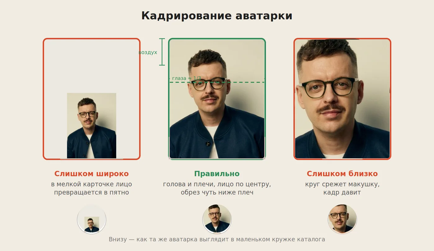 Схема кадрирования аватарки: слишком широко, правильно, слишком близко