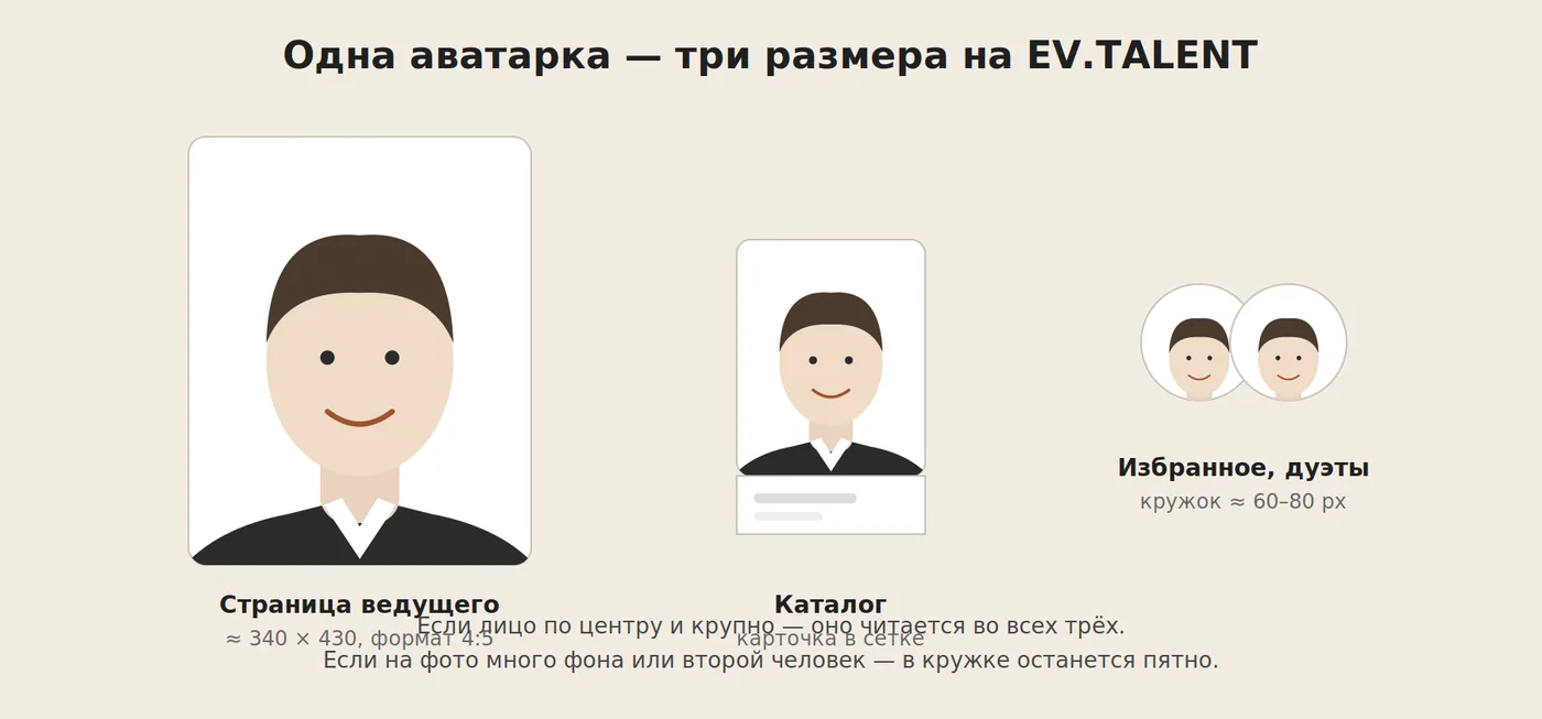 Аватарка в трёх размерах на портале: страница, карточка каталога, кружок в дуэте